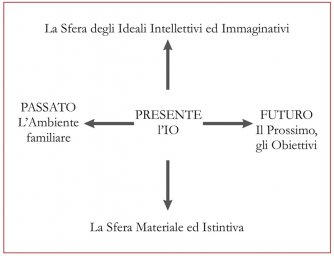 Introduzione alla Grafologia 1 su 4