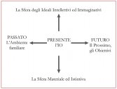 Introduzione alla Grafologia 1 su 4